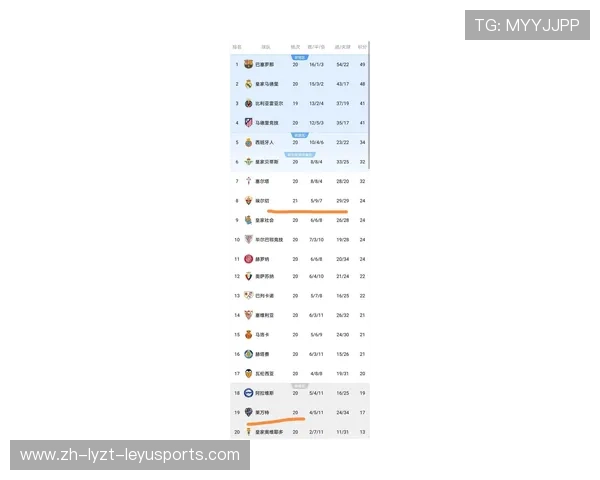西甲甲级联赛最新积分榜排名情况